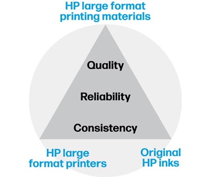 HP Everyday Gloss Laminate CP MCL-80G